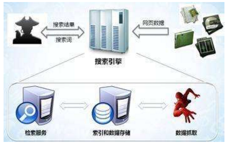 南宁市网站建设,南宁市外贸网站制作,南宁市外贸网站建设,南宁市网络公司,子域名和子目录哪个更适合SEO搜索引擎优化