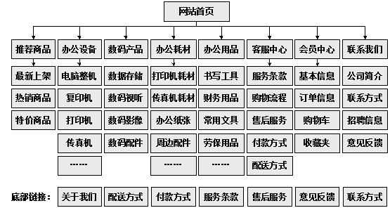 南宁市网站建设,南宁市外贸网站制作,南宁市外贸网站建设,南宁市网络公司,助你快速提升网站用户体验的4个SEO技巧